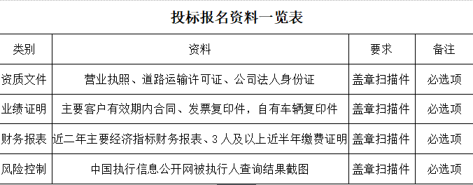 （已竣事）石家庄UG环球集团药品（大容量注射液、水针、片剂、胶囊等）销售物流运输营业招标通告_石家庄UG环球集团